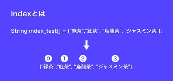 配列のインデックス(index)とは？ 超初心者のJavaの勉強 | Programmer Life