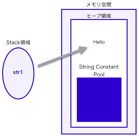 string_constant_pool image
